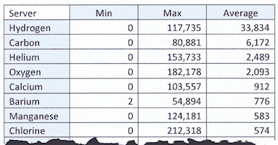 PI data is easily presented in tabular format.