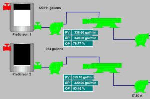 ProcessBook Display