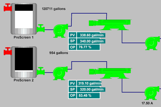 View of a Process Book diagram.